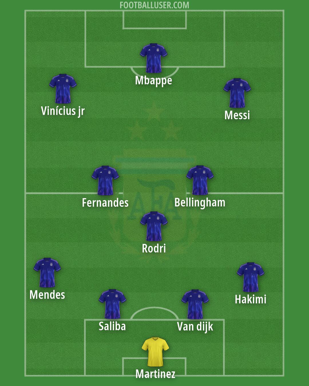 Argentina Formation 2026