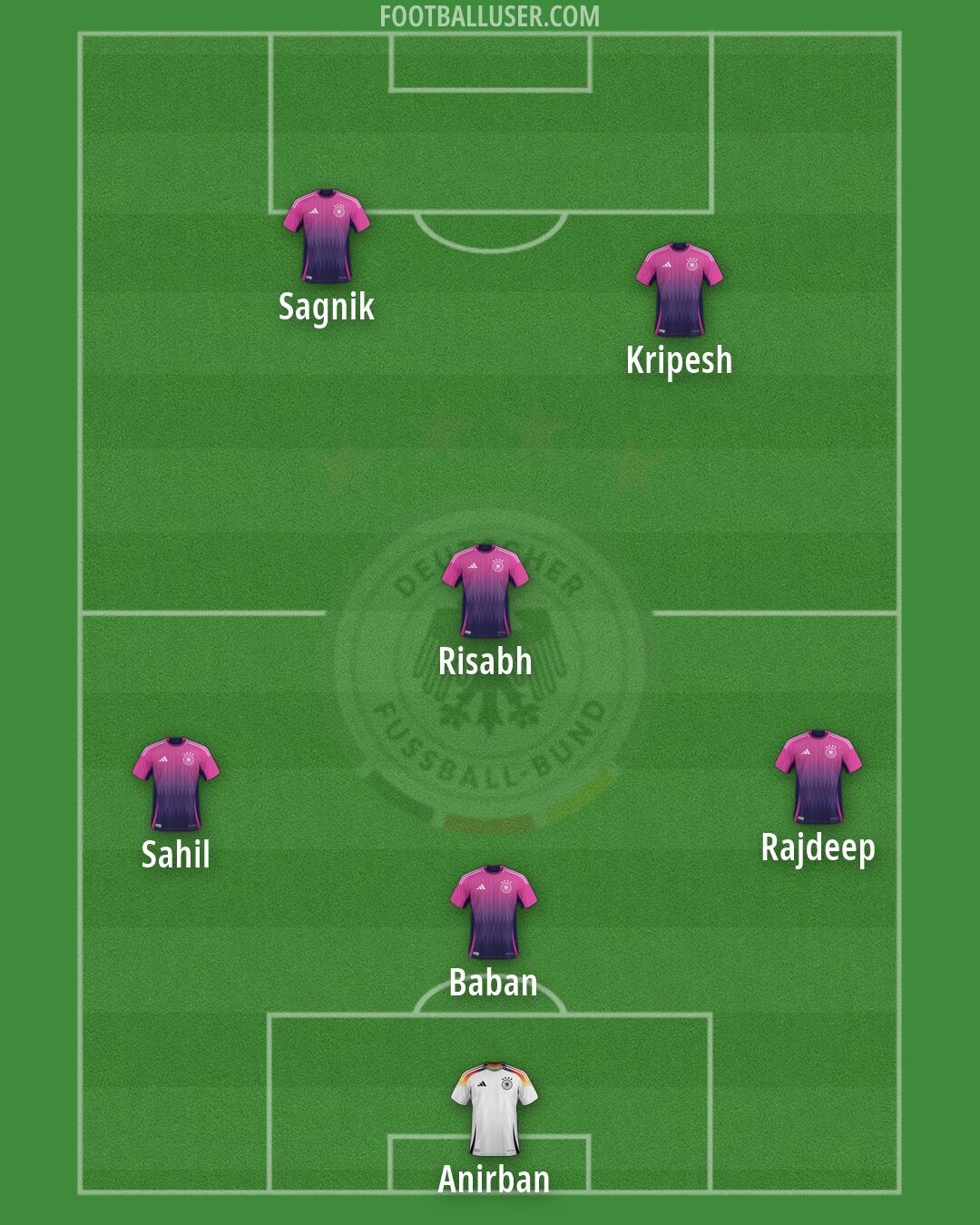Germany Formation 2026