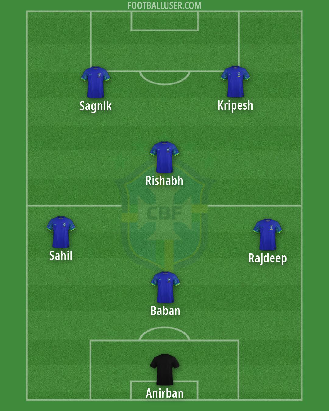 Brazil Formation 2026