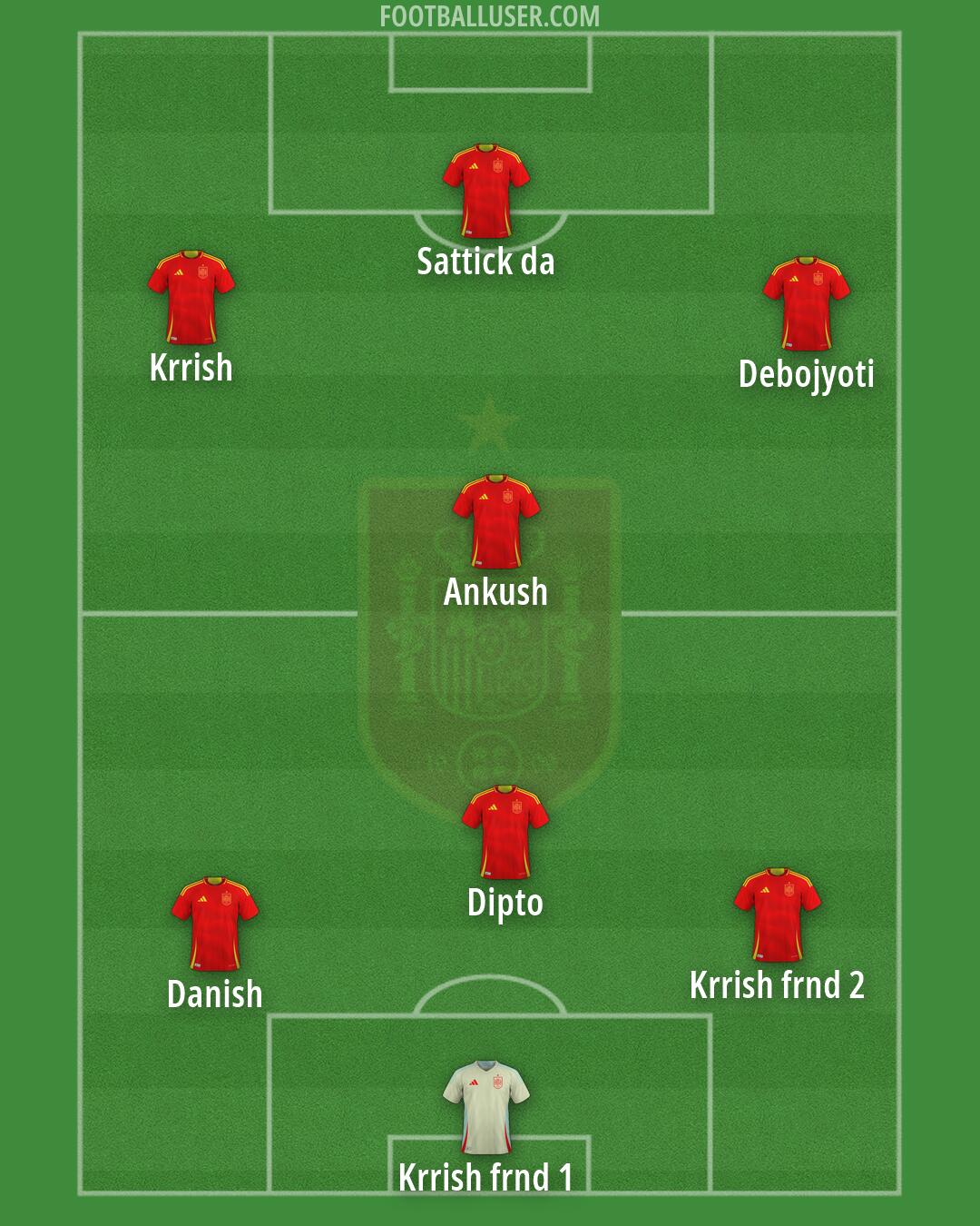 Spain Formation 2026