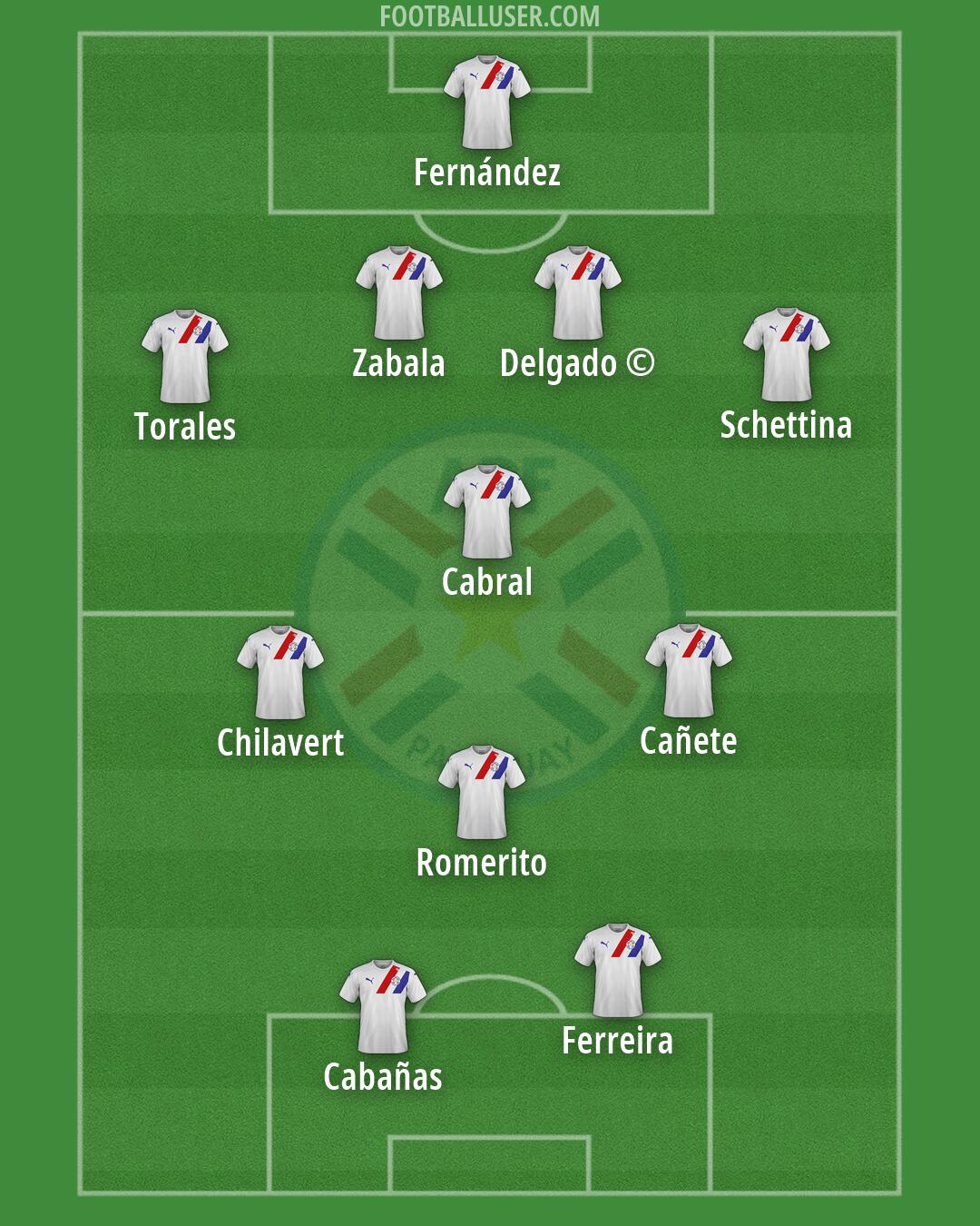 Paraguay Formation 2026