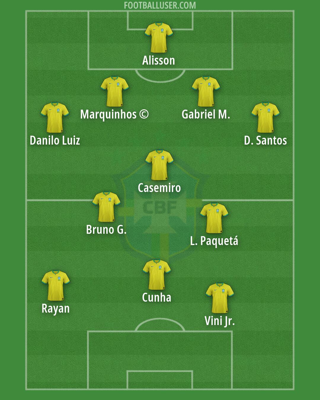 Brazil Formation 2026