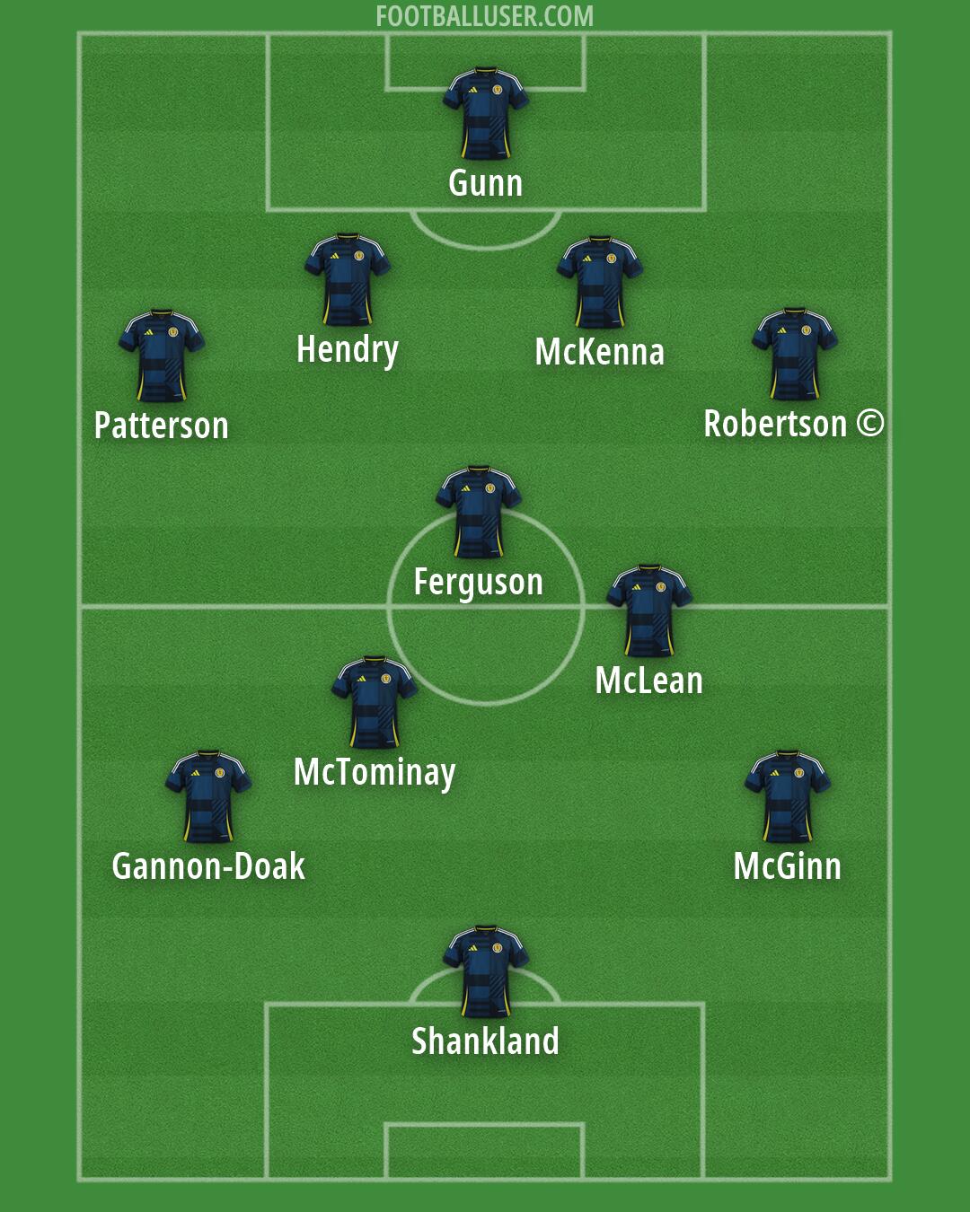 Scotland Formation 2026