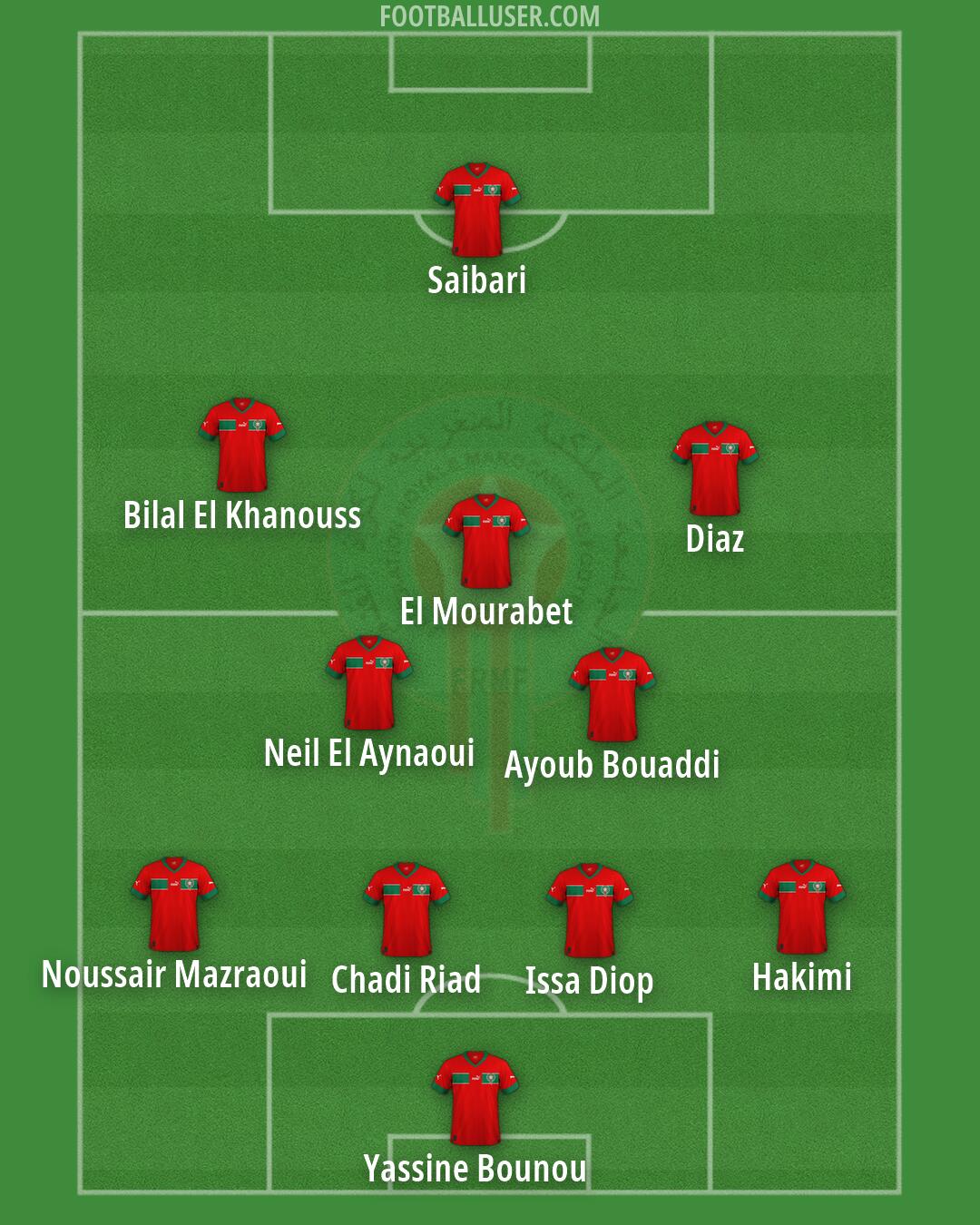 Morocco Formation 2026