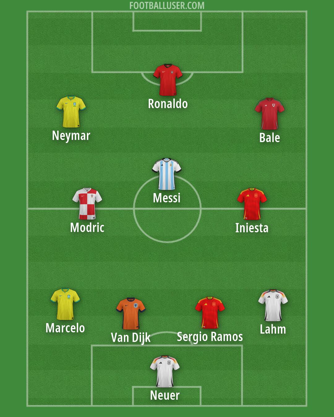 Custom Team Formation 2026