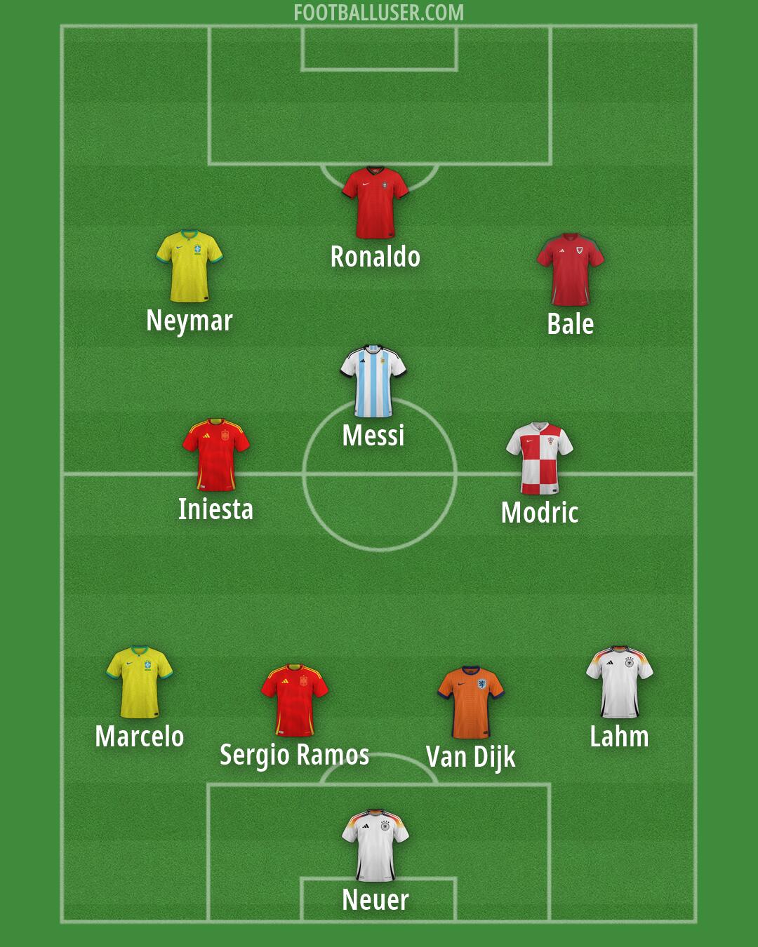 Custom Team Formation 2026