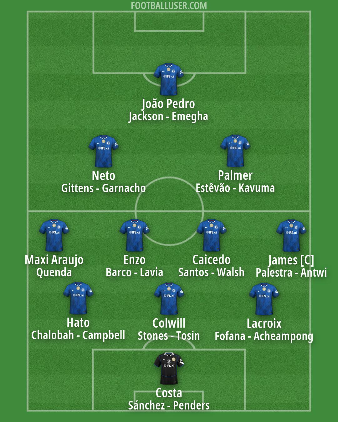 Chelsea Formation 2026