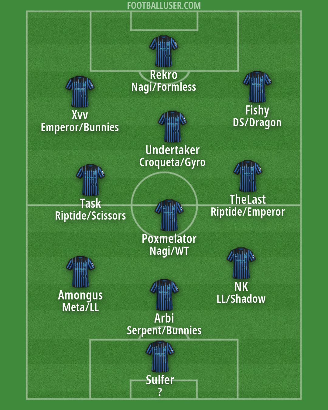 Inter Formation 2026
