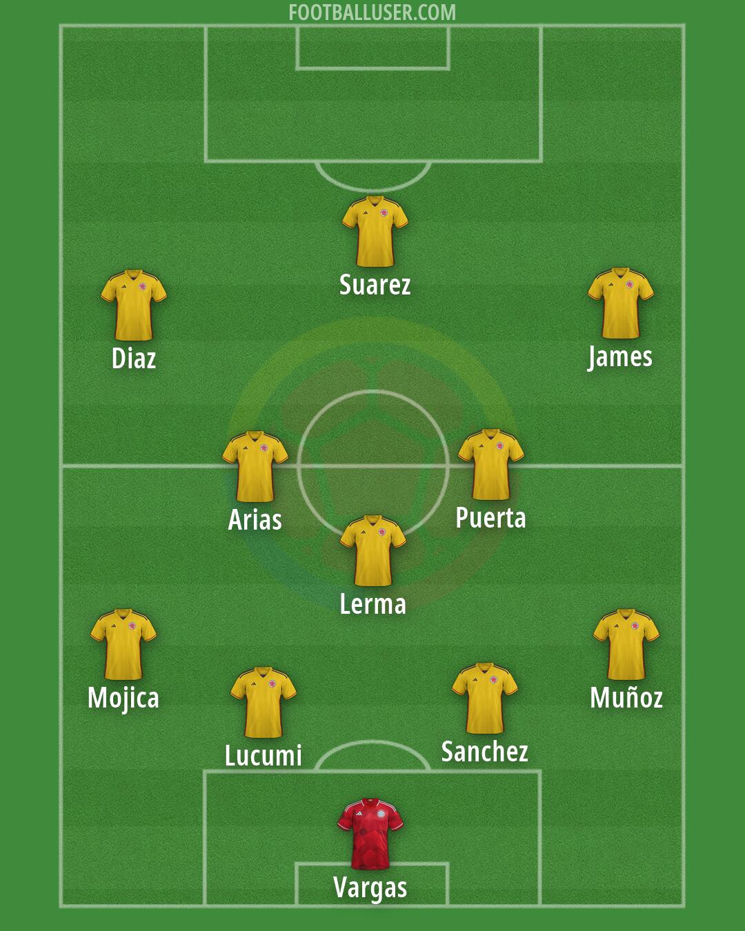 Colombia Formation 2026