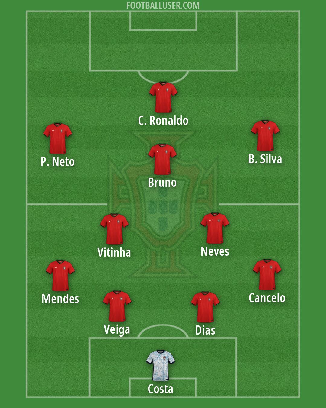 Portugal Formation 2026