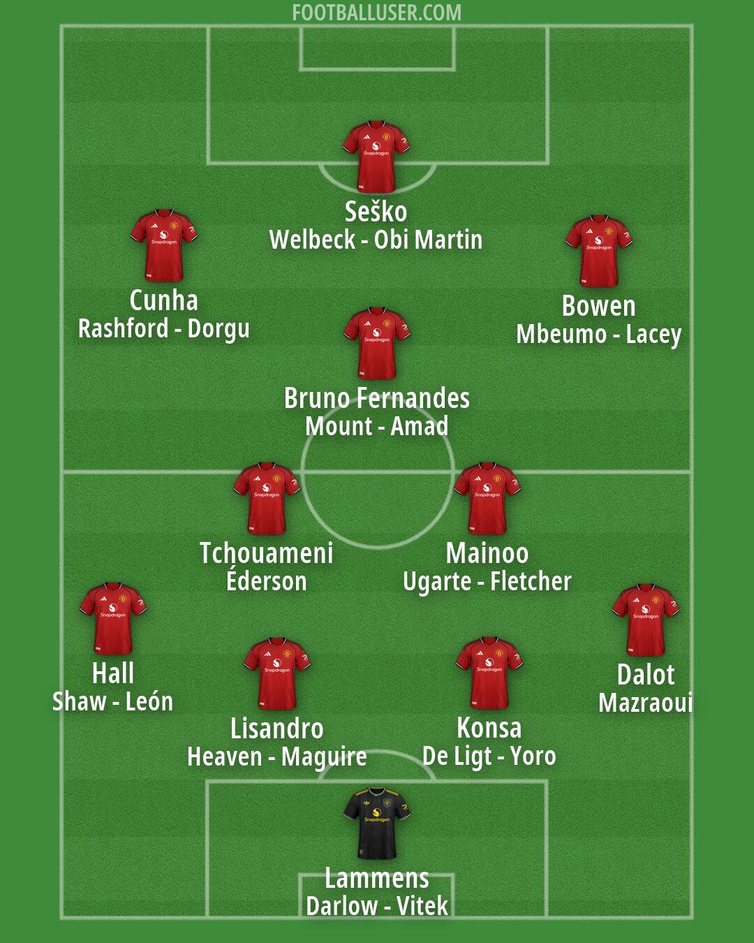 Man Utd Formation 2026
