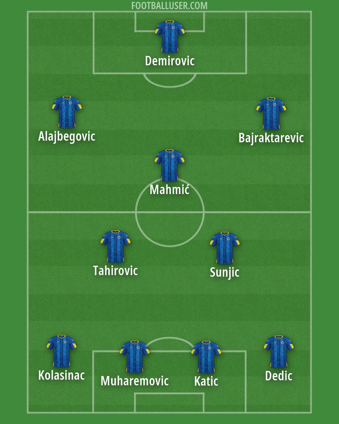 Bosnia and Herzegovina Formation 2026