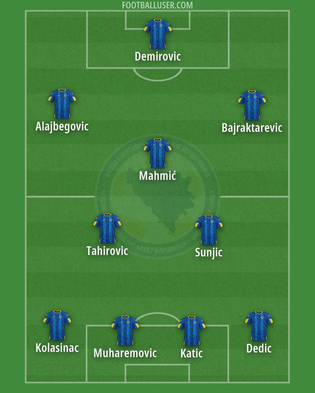 Bosnia and Herzegovina Formation 2026