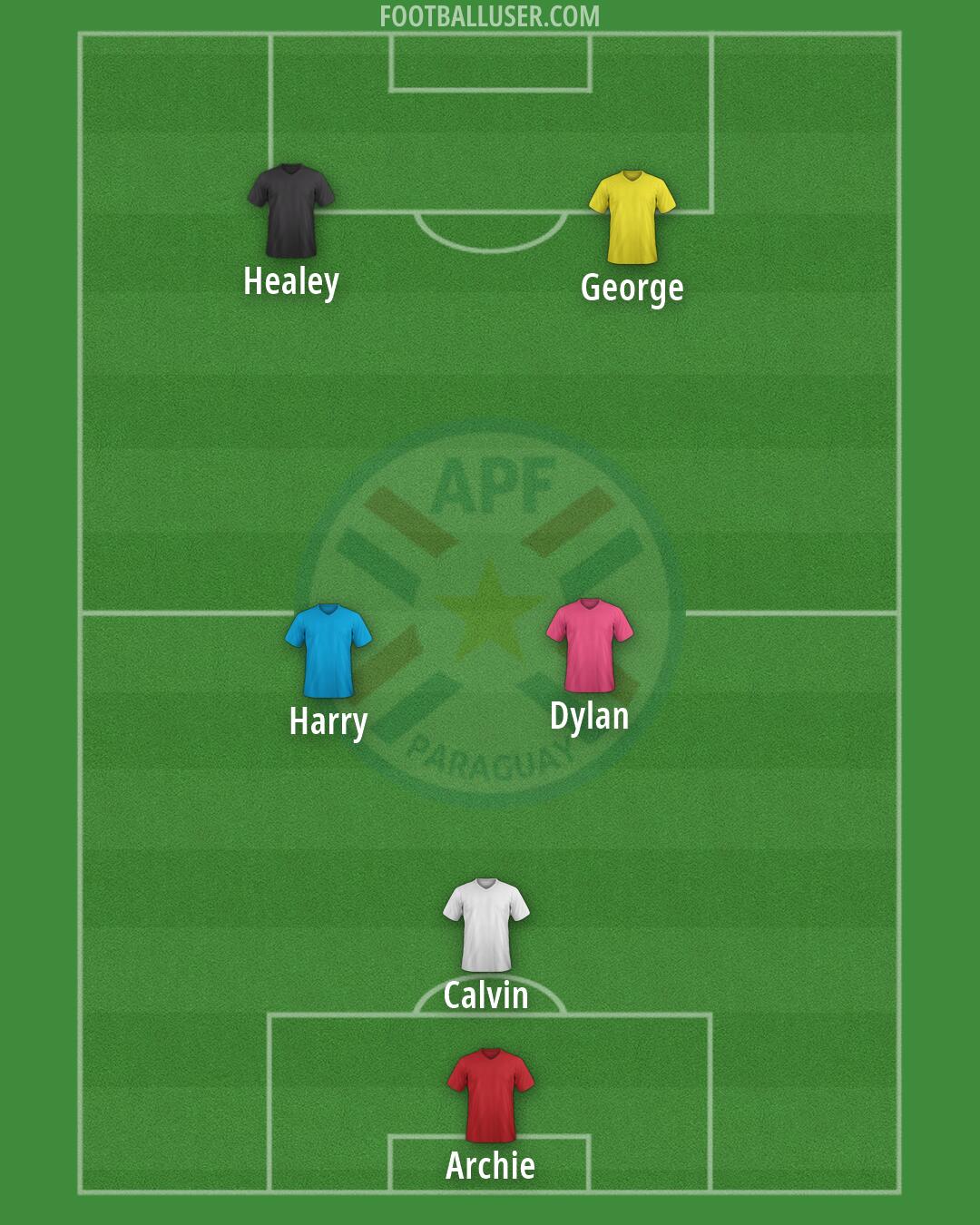 Paraguay Formation 2026