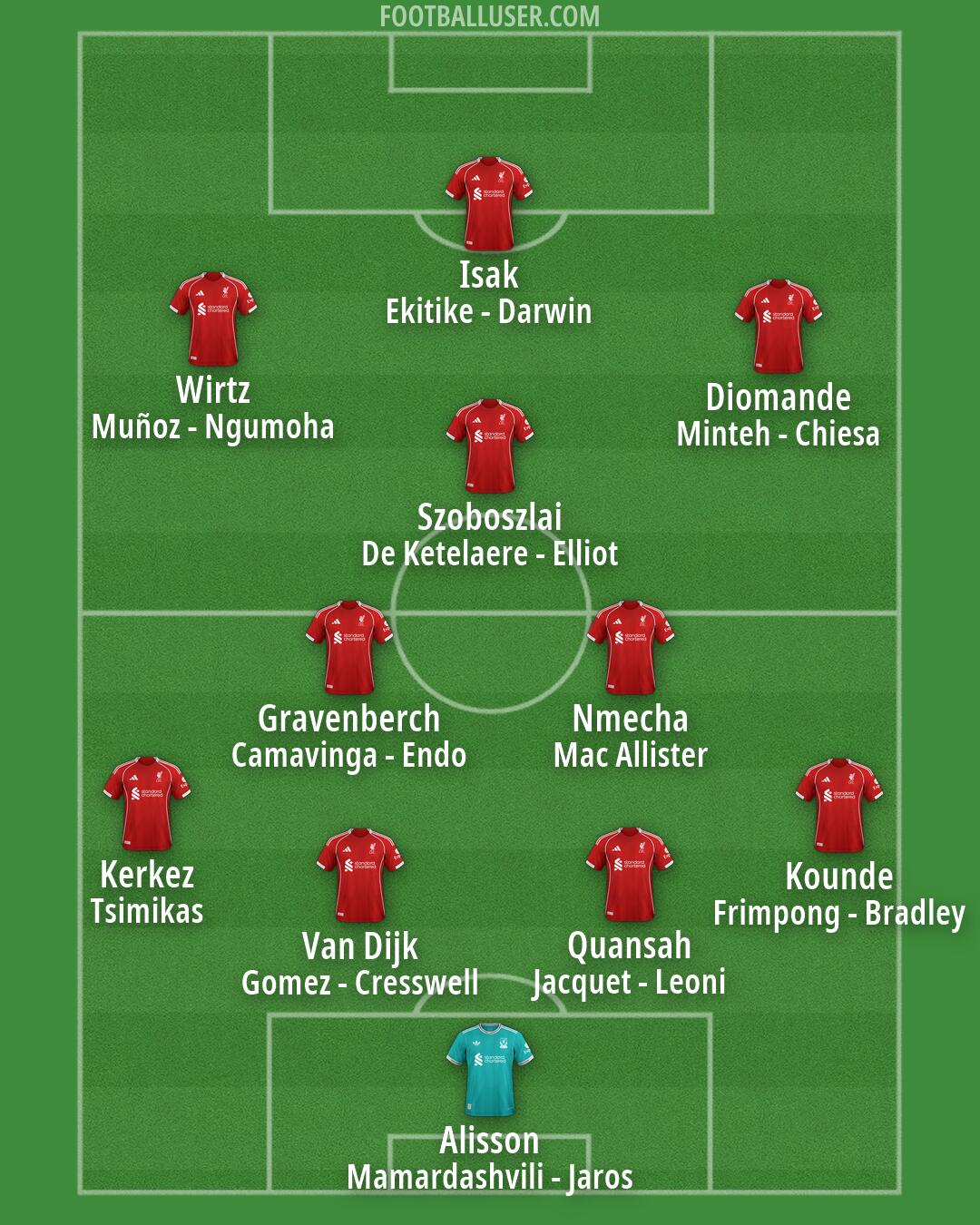 Liverpool Formation 2026