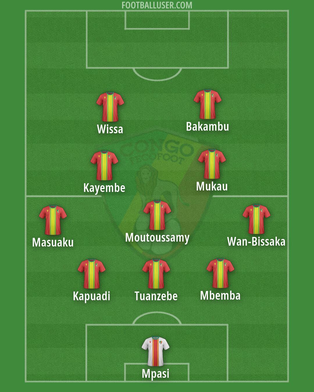 Congo Formation 2026