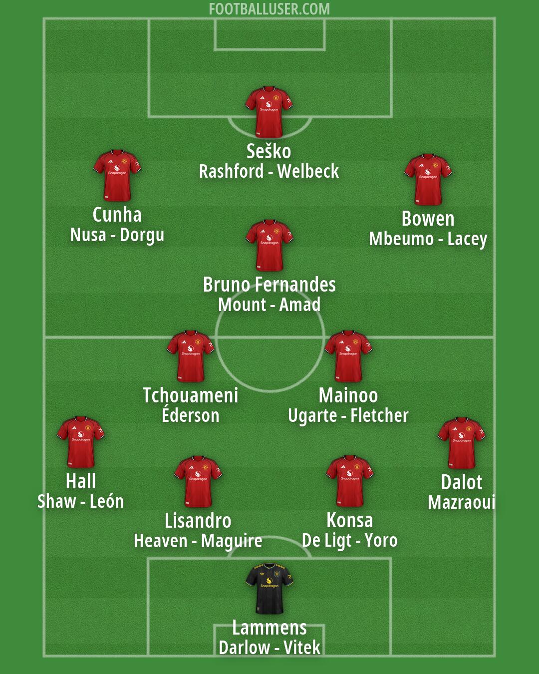 Man Utd Formation 2026