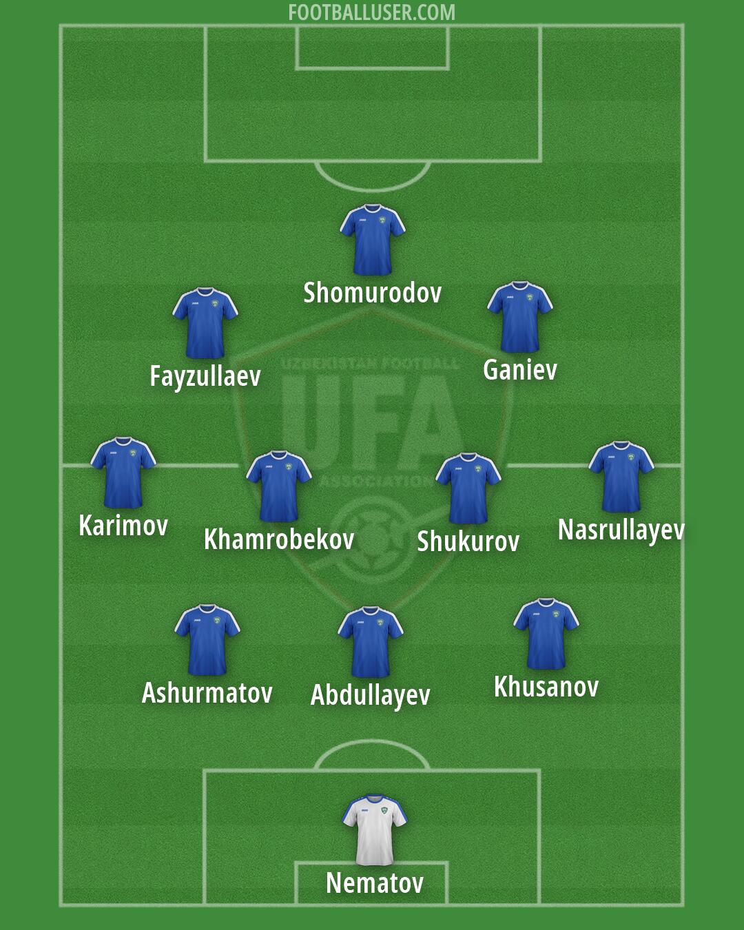 Uzbekistan Formation 2026