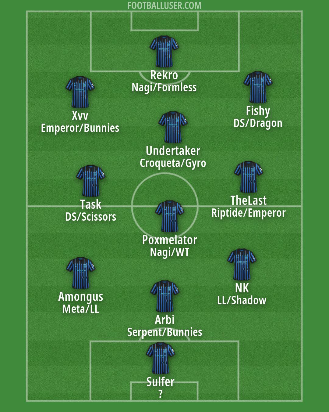 Inter Formation 2026