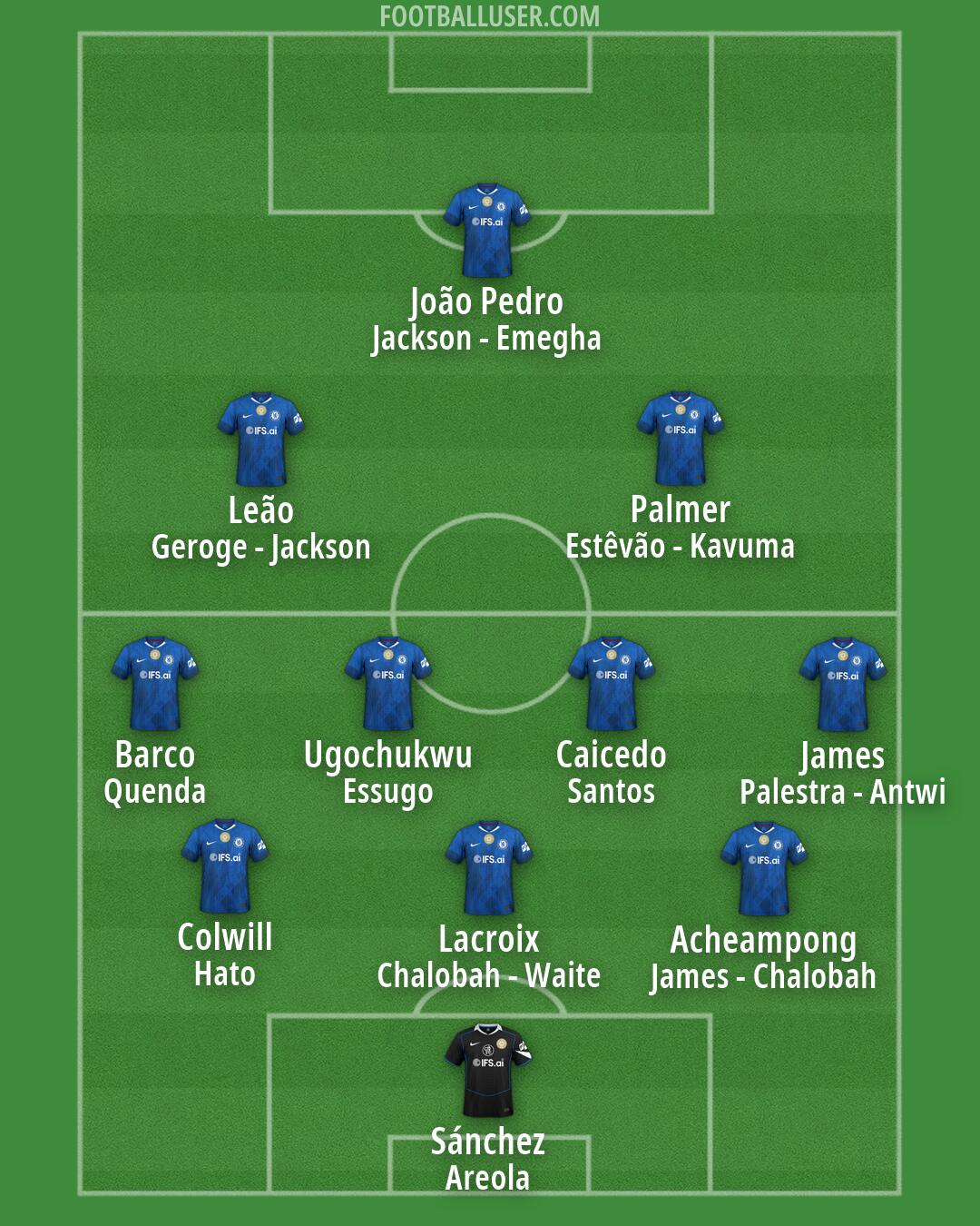 Chelsea Formation 2026