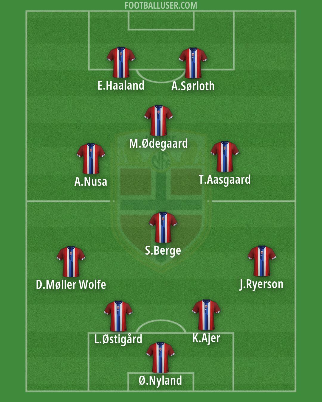 Norway Formation 2026
