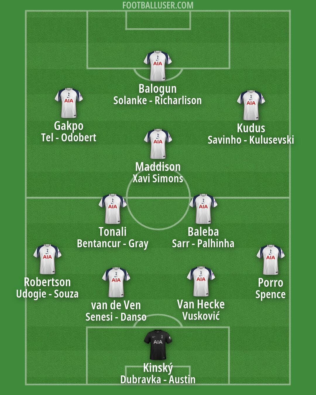 Tottenham Formation 2026