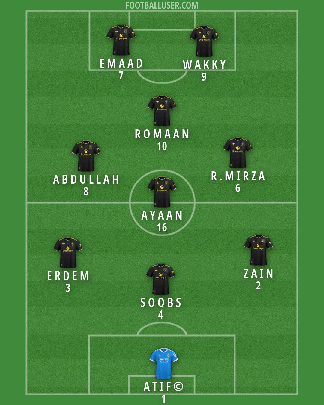 Custom Team Formation 2026