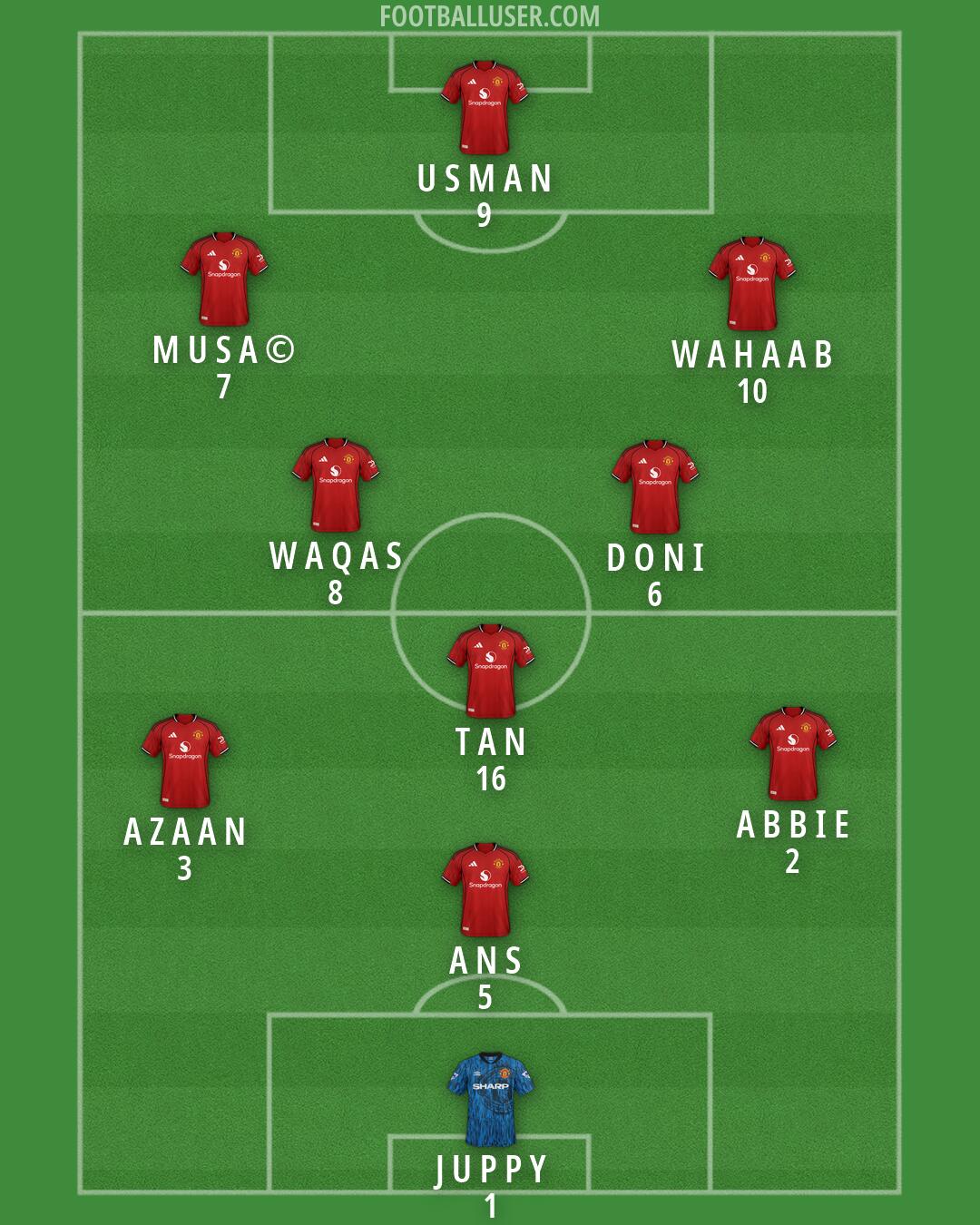Man Utd Formation 2026