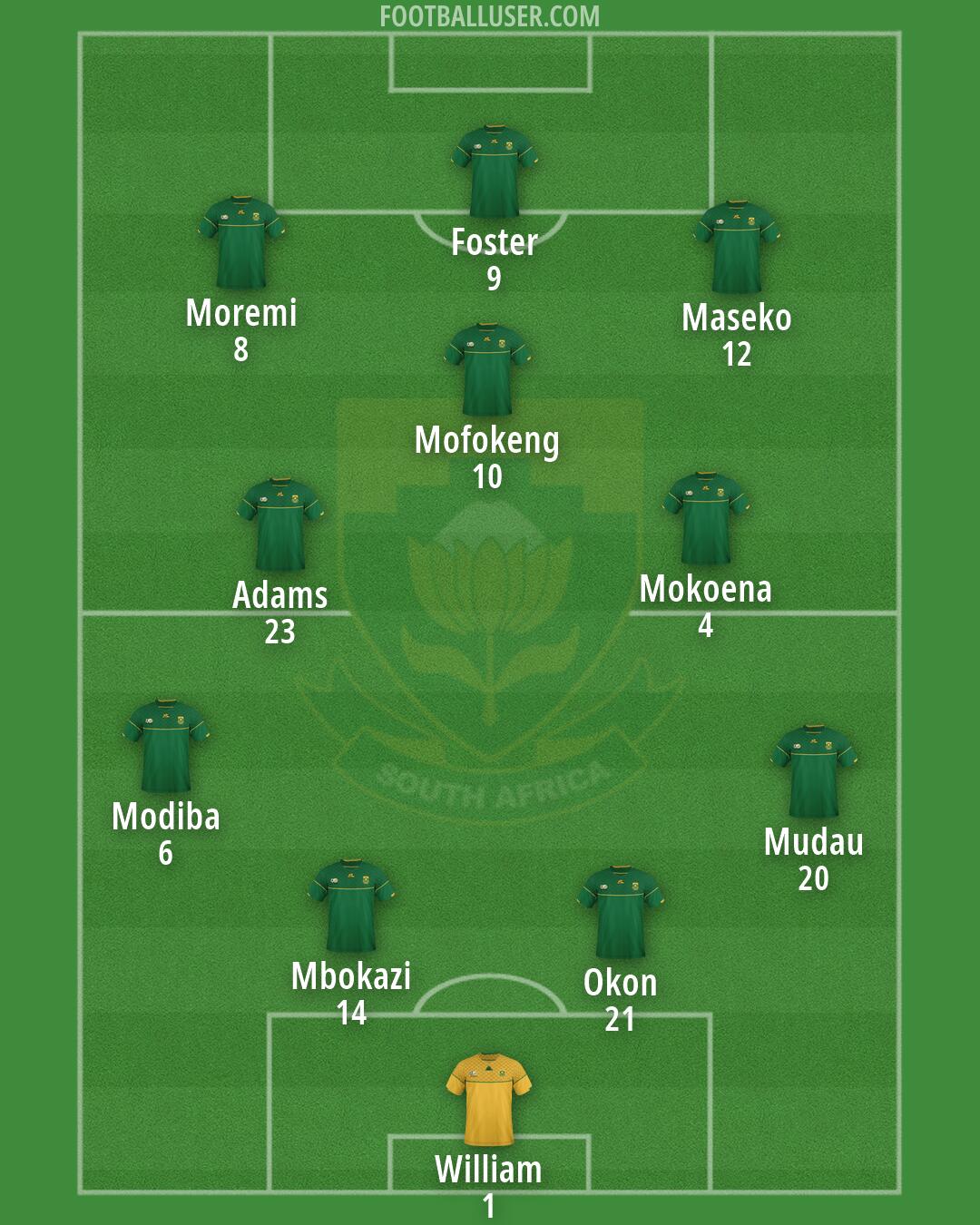 South Africa Formation 2026
