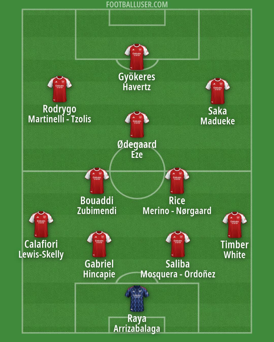Arsenal Formation 2026