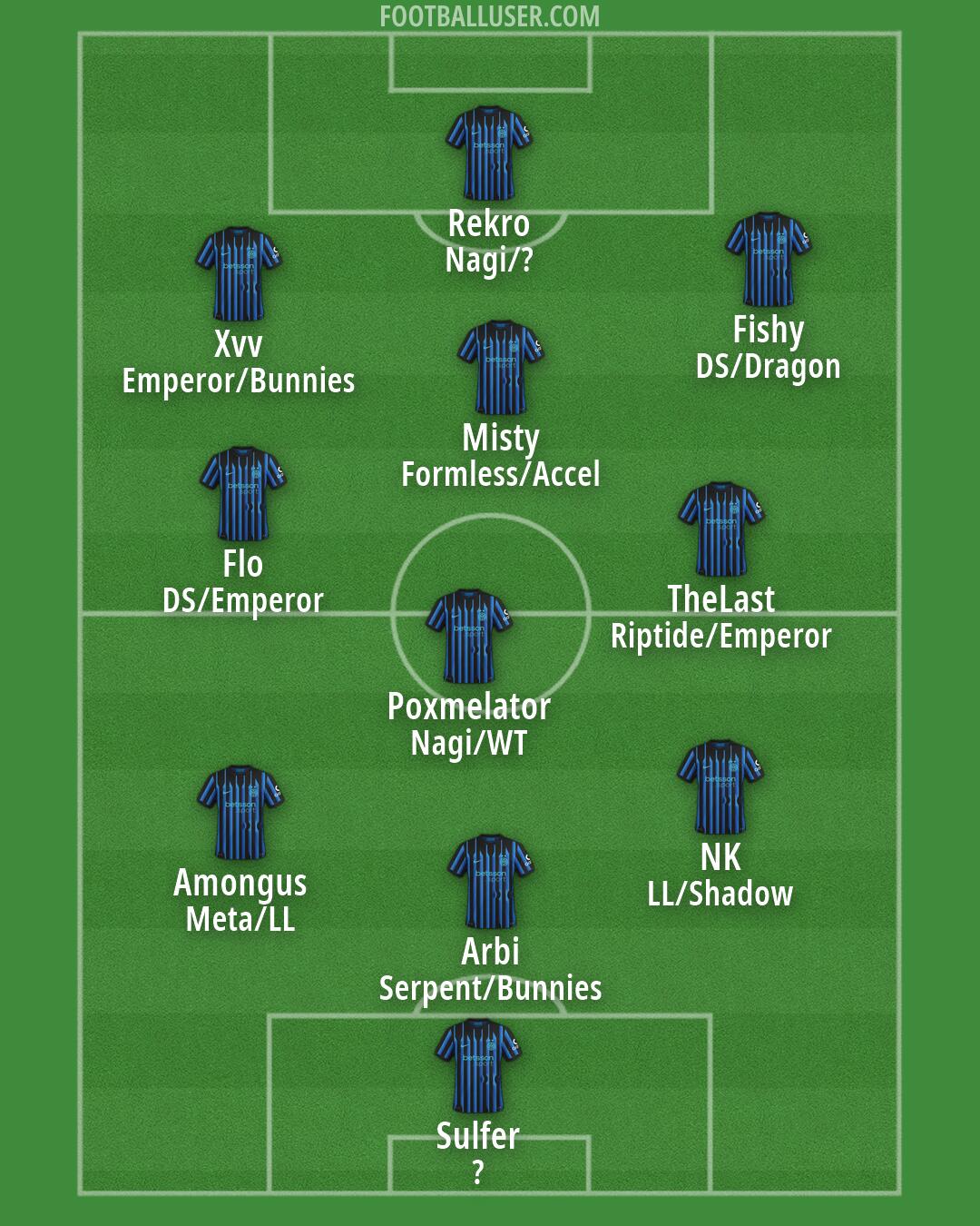 Inter Formation 2026
