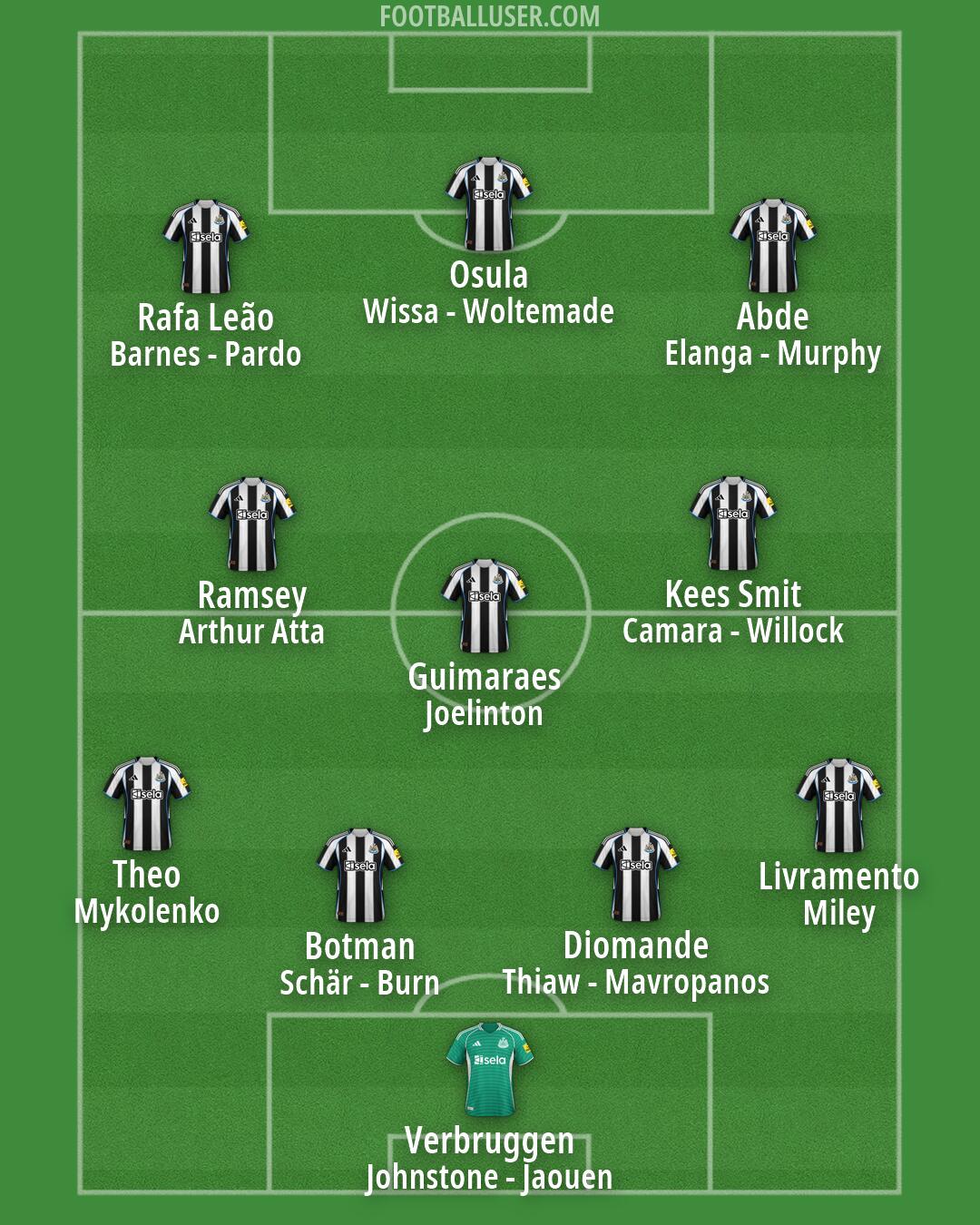 Newcastle Formation 2026