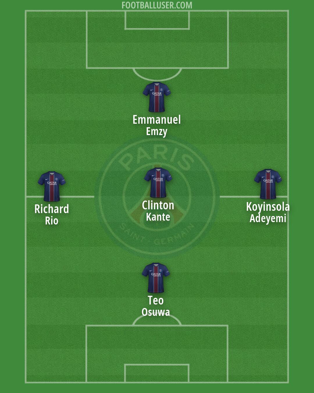 PSG Formation 2026