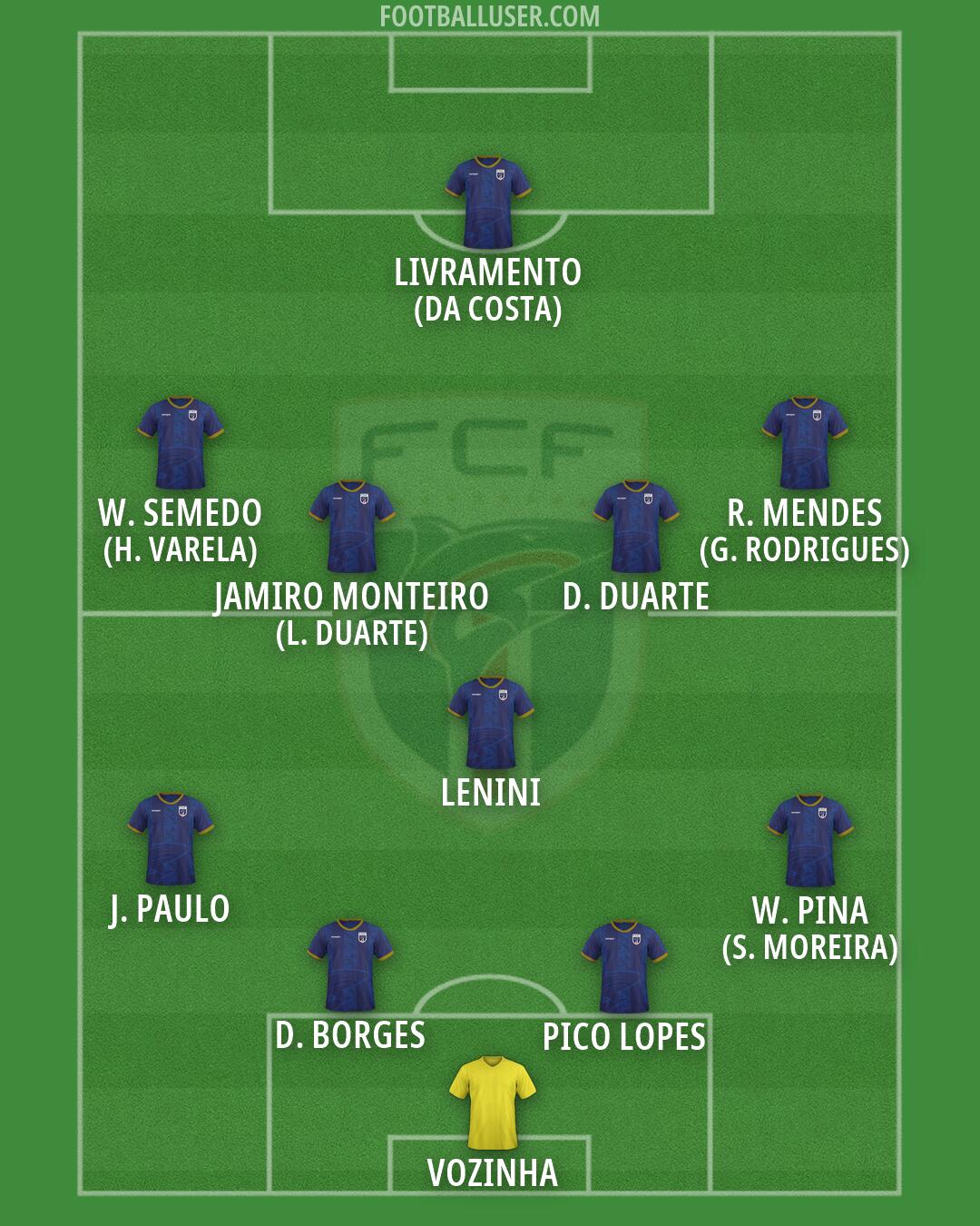 Cape Verde Islands Formation 2026