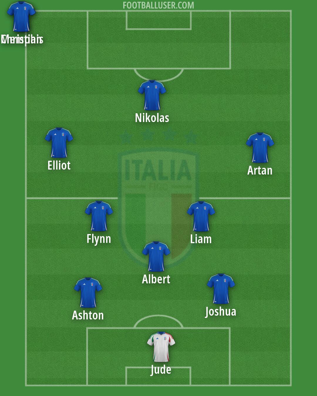Italy Formation 2026