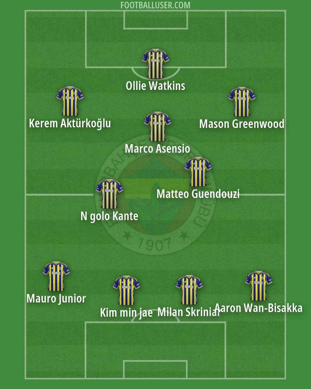 Fenerbahçe Formation 2026
