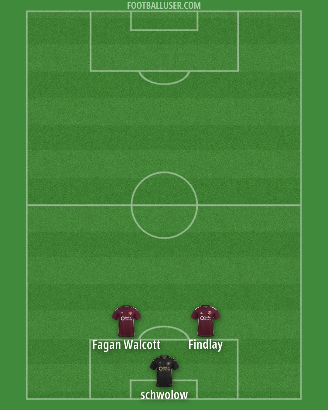 Hearts Formation 2026