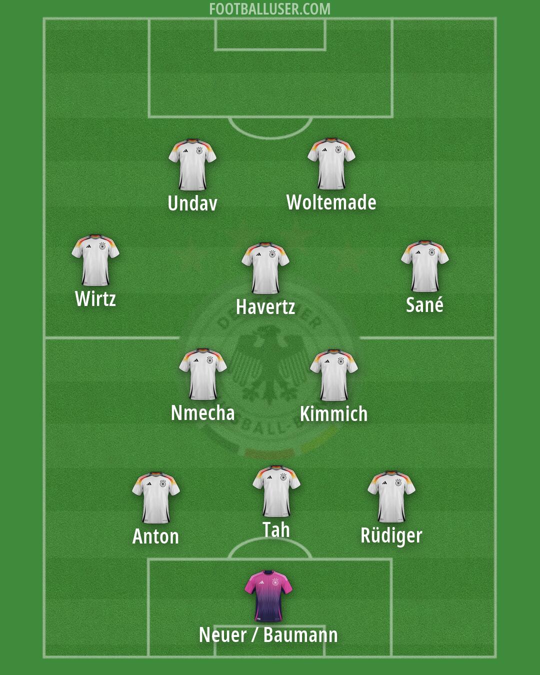 Germany Formation 2026