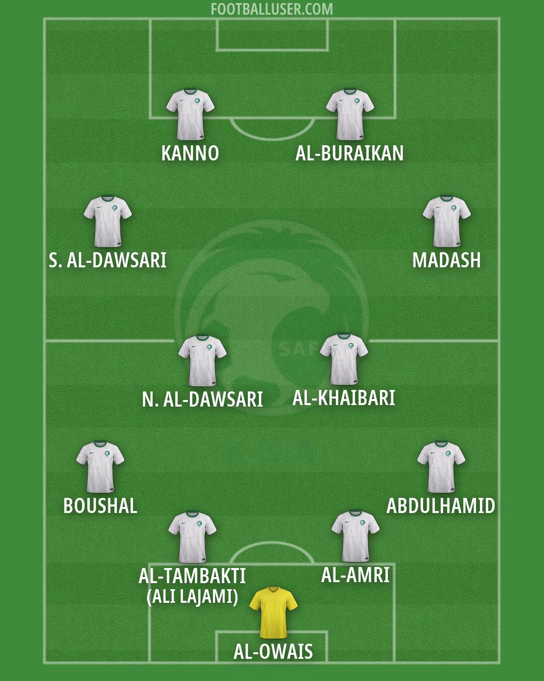 Saudi Arabia Formation 2026