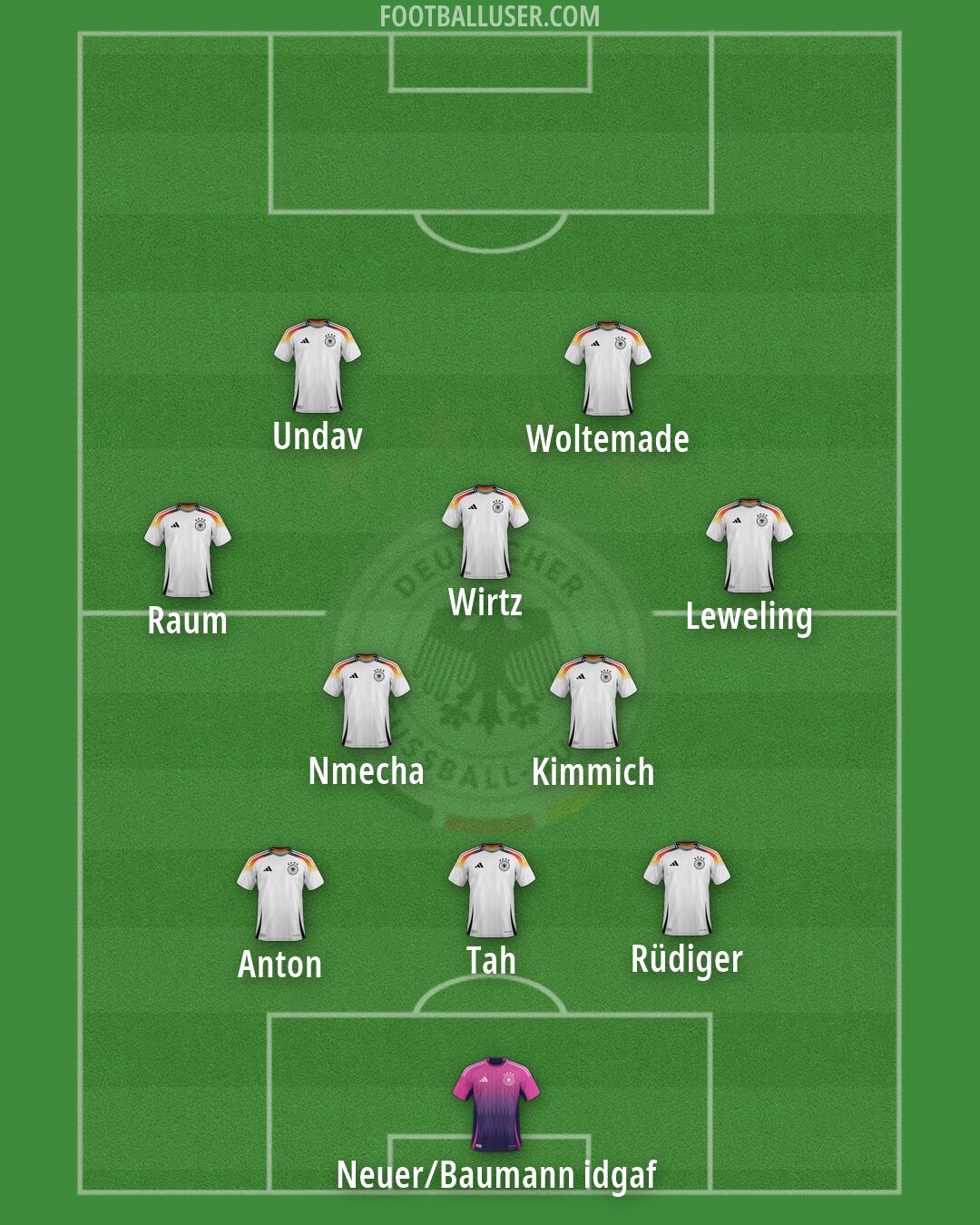 Germany Formation 2026