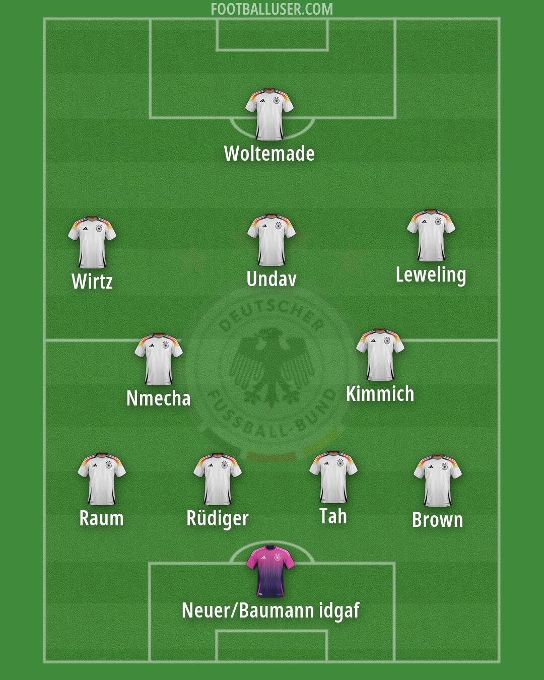 Germany Formation 2026