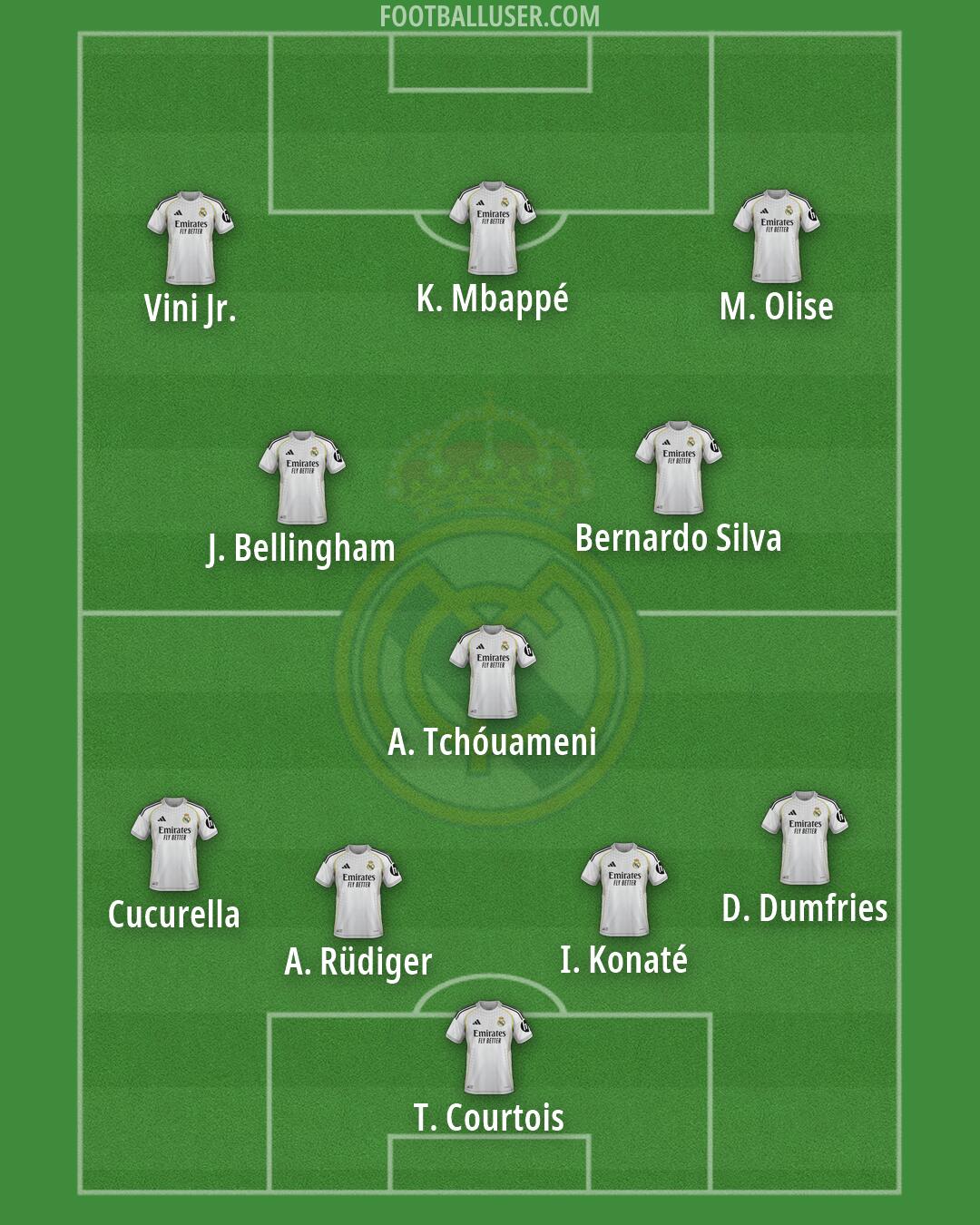 Real Madrid Formation 2026