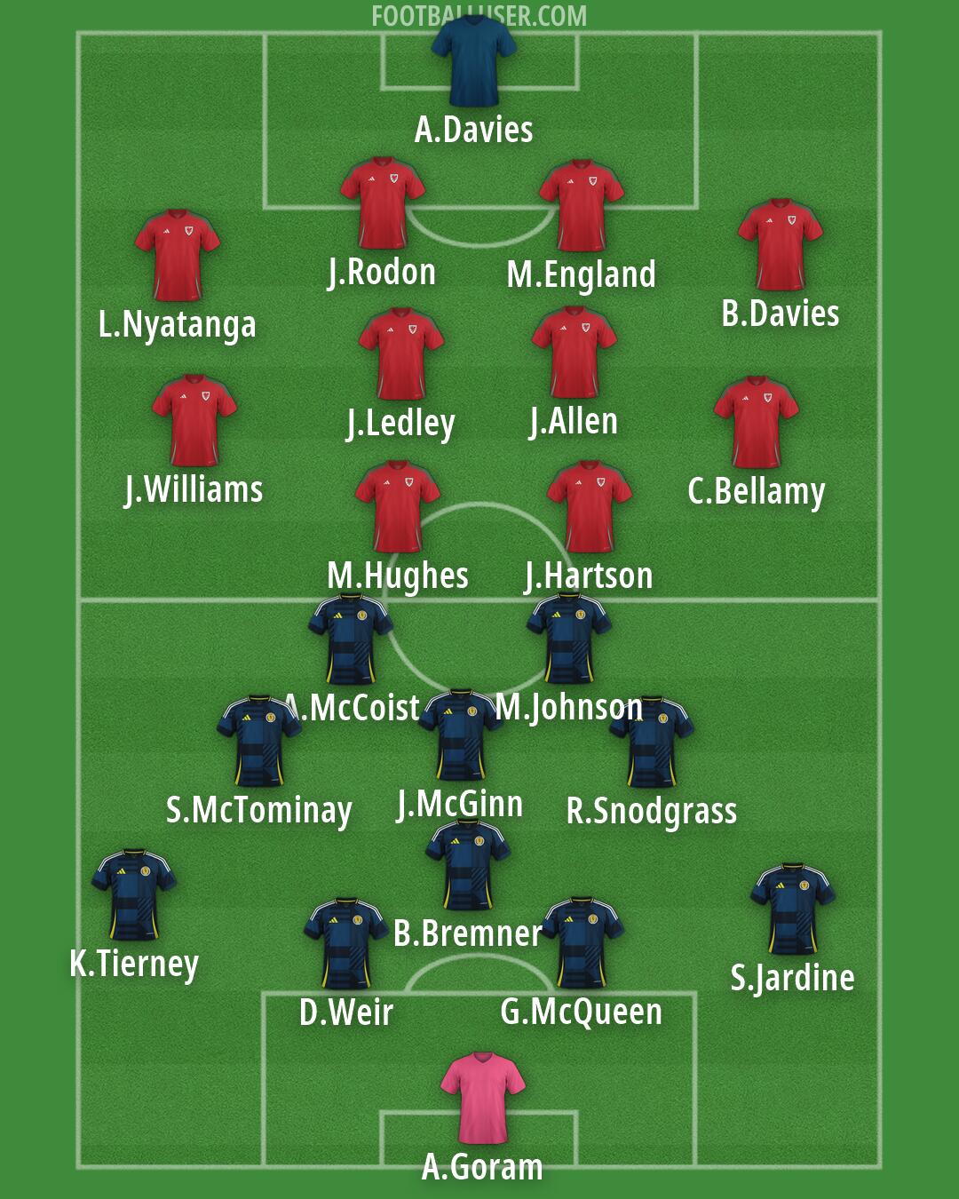 Custom Team Formation 2026