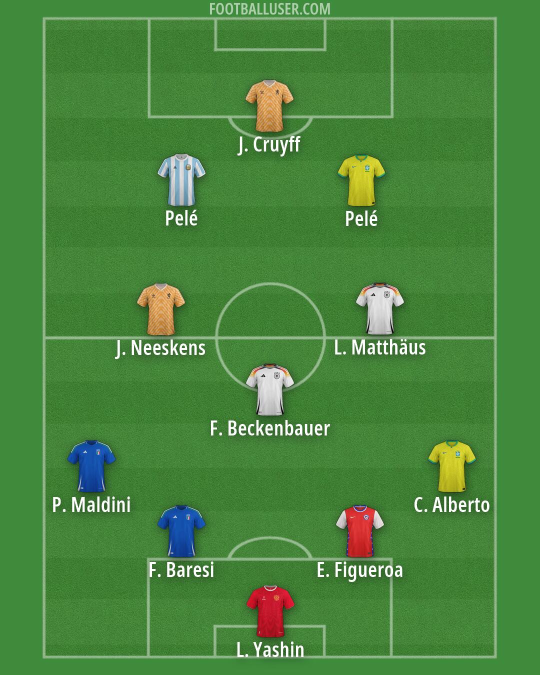Custom Team Formation 2026