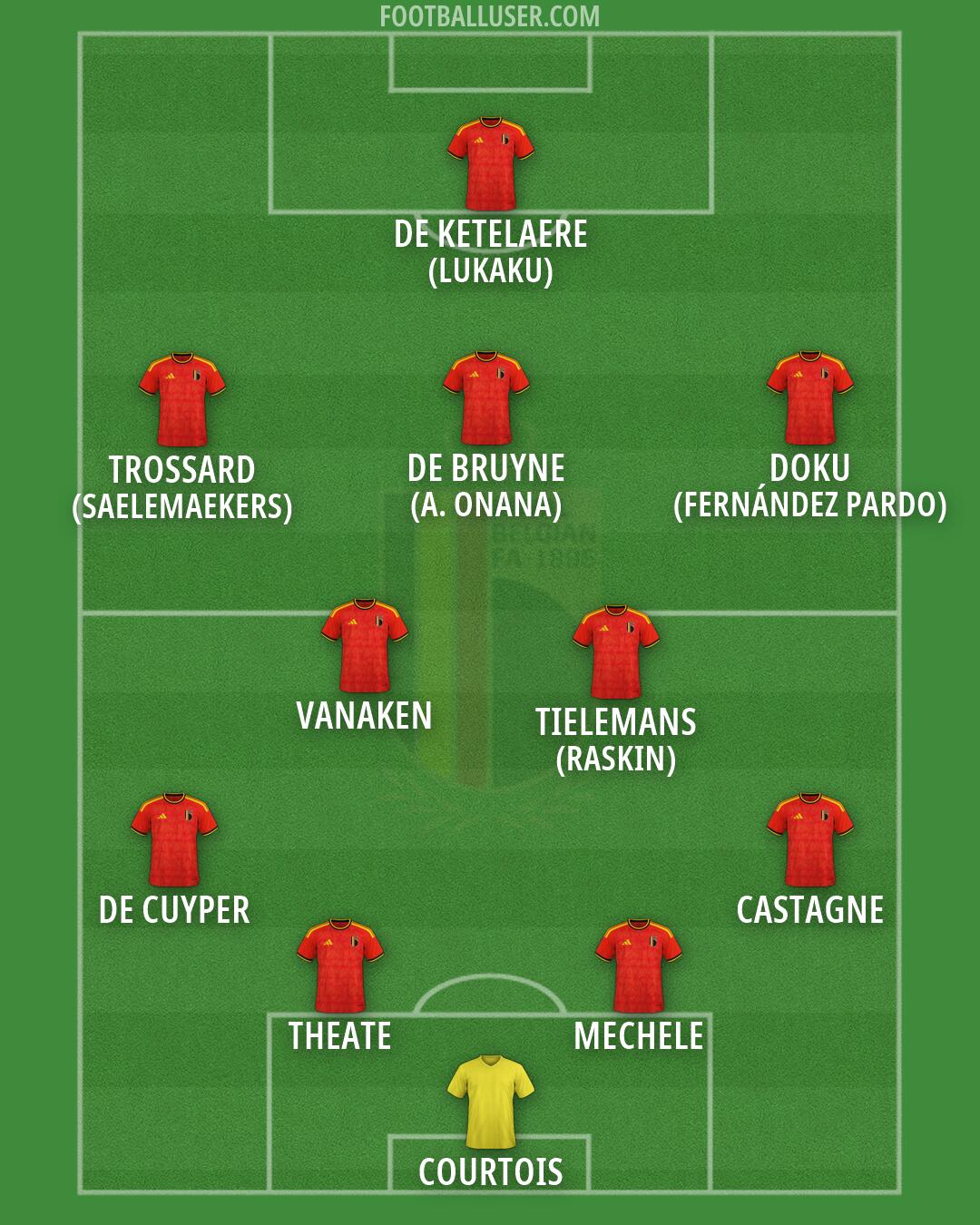 Belgium Formation 2026