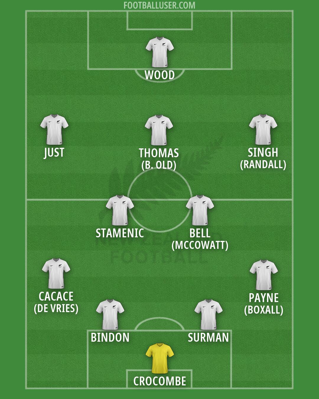 New Zealand Formation 2026