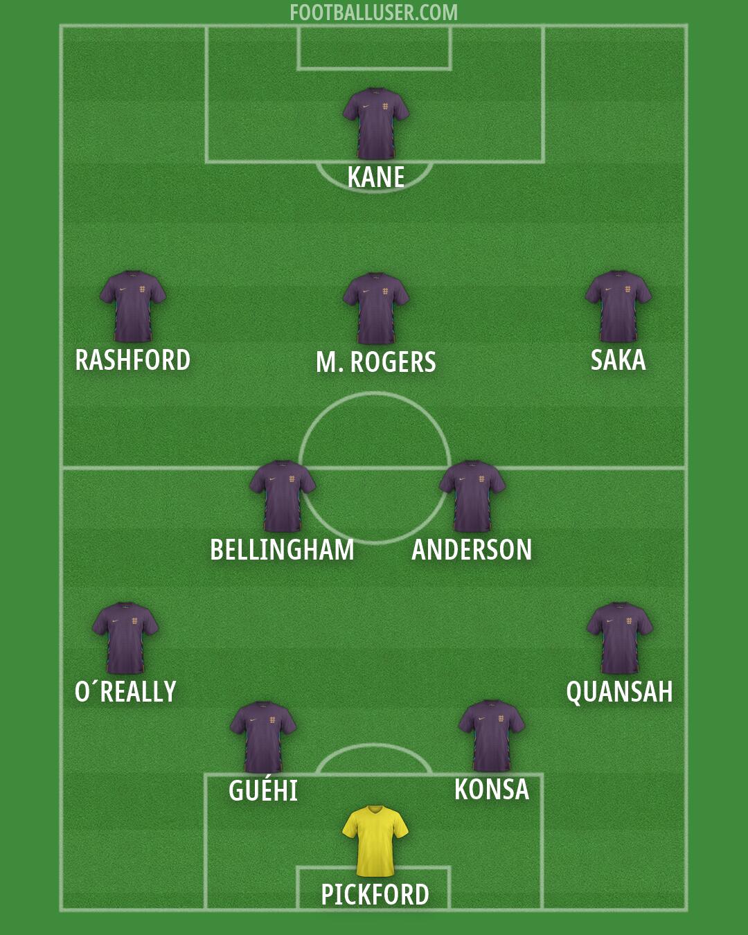 England Formation 2026