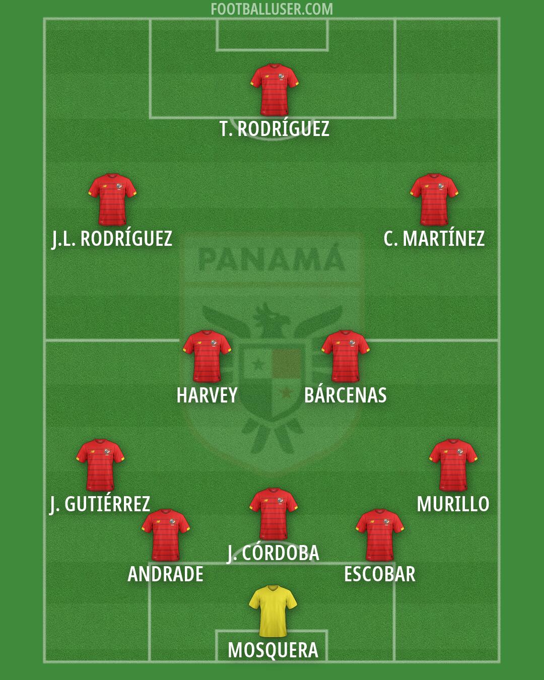 Panama Formation 2026