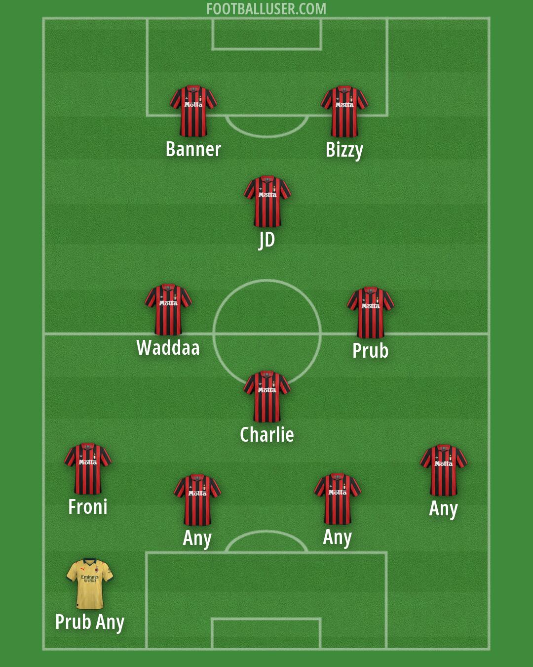 Milan Formation 2026