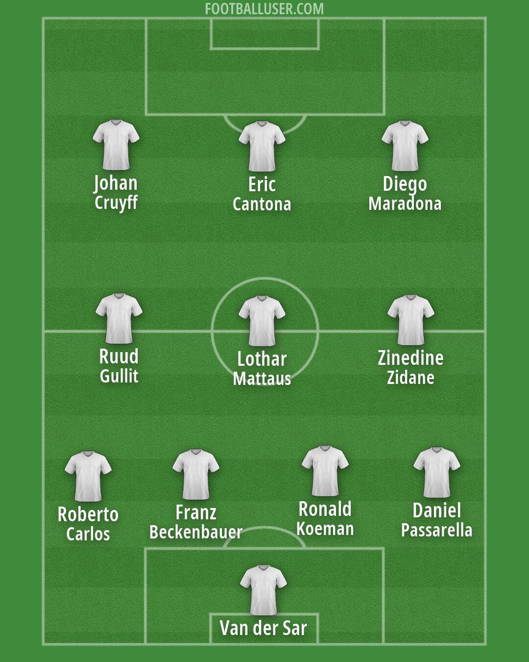 Custom Team Formation 2026